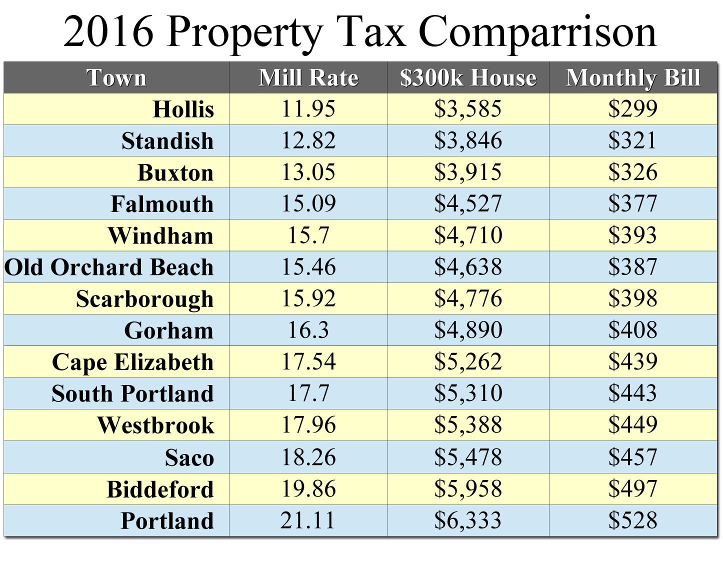 tax rate2016