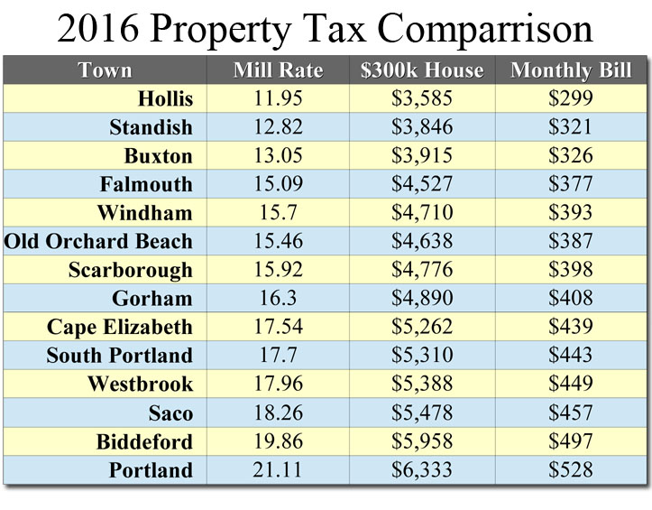 tax rate2016