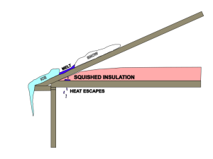 Ice Dam Illustration